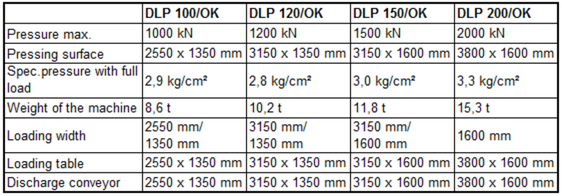 DIMENSIUNI STANDARD DISPONIBILE 